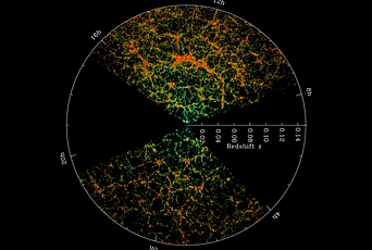 Map of Galaxies