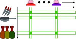 If two customers have a common interest in cooking, Amazon can use information about which items one of them has bought to make good recommendations to the other and vice-versa. Ankur Moitra is trying to develop rigorous theoretical foundations for widely used algorithms whose behavior we cannot explain.