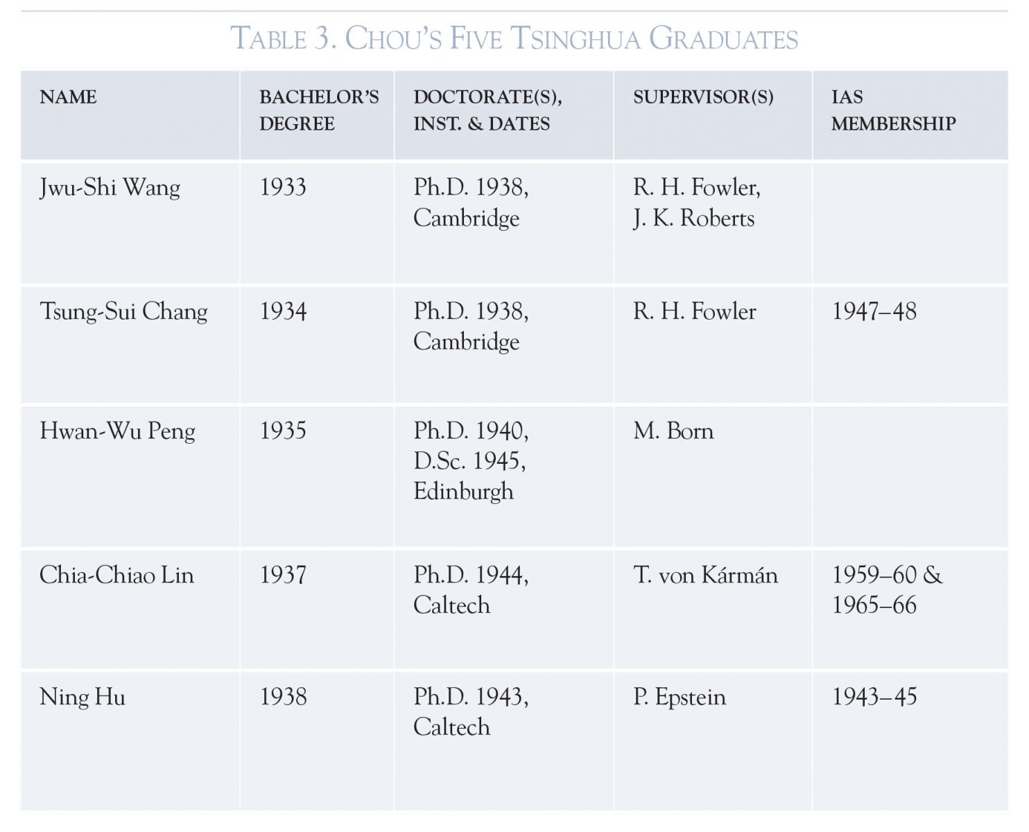 Thesis about China - Society - Chinese-forums com