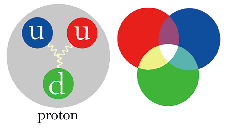 Visits with Einstein and Discovering Color in Quarks Ideas