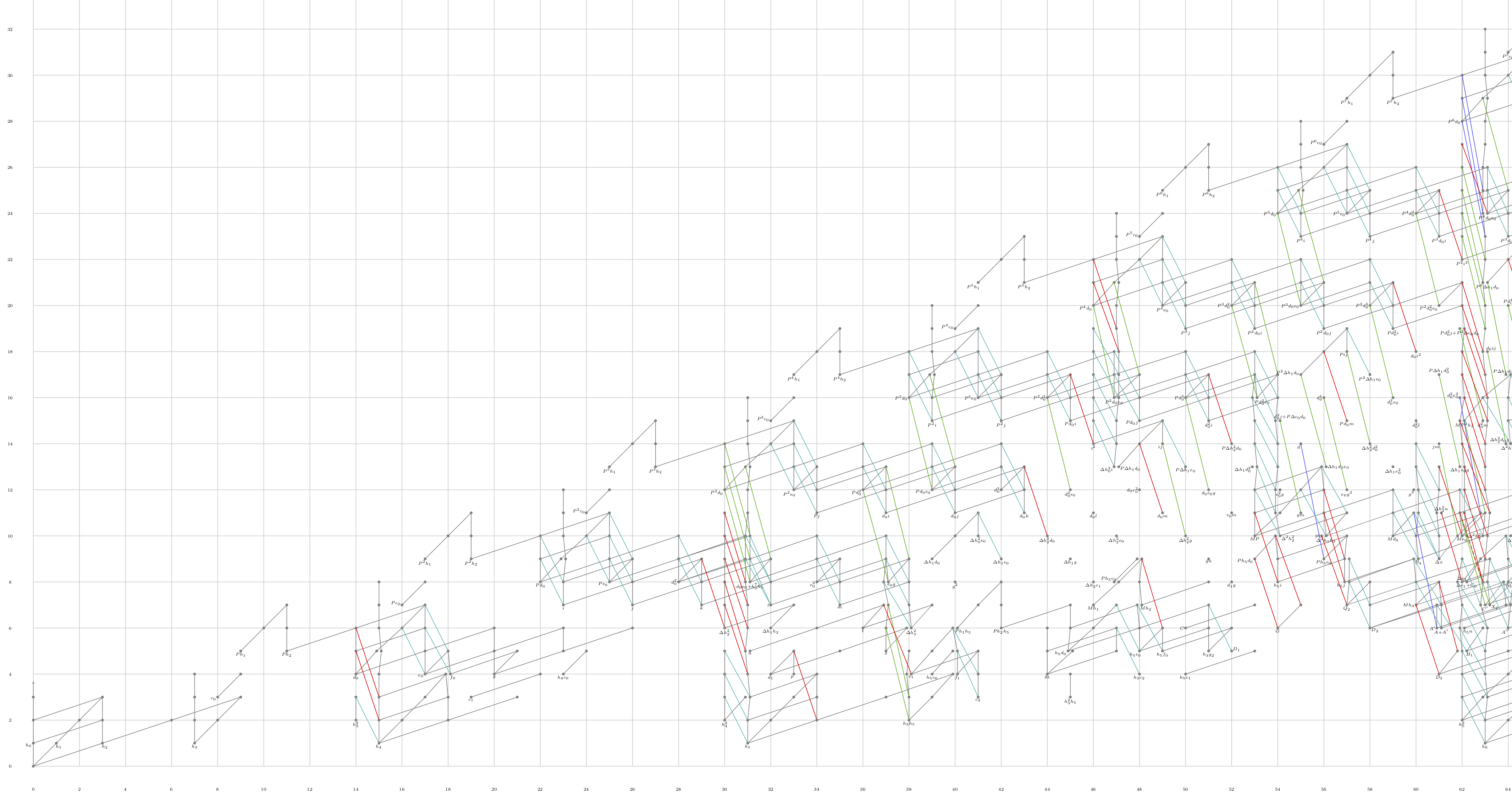 Visualization of the Adams spectral sequence