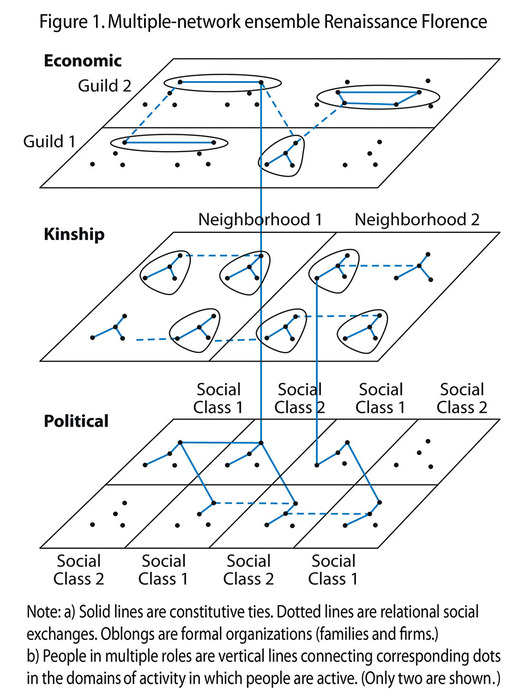 History Evolution And Social Networks Institute For - 