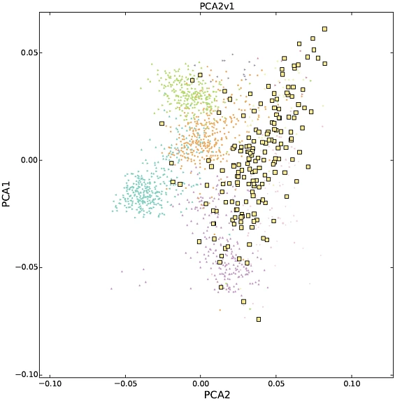 Geary Histogenes 1