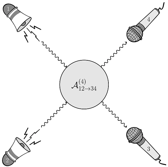 Scattering_Amplitudes_Graphic_AE