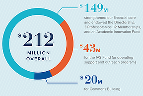 Campaign Infographic
