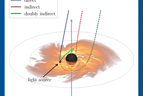 Black hole light echoes