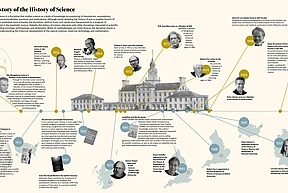 History of Science Timeline