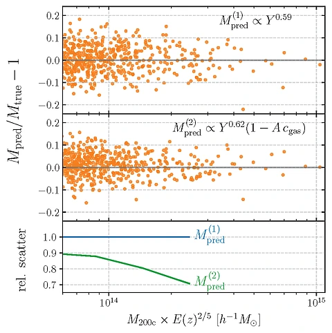Wadekar_symbolic_regression