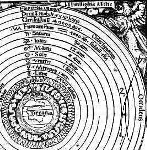 aristotle-geocentric.jpg