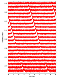 dispersion graph