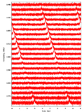 dispersion graph